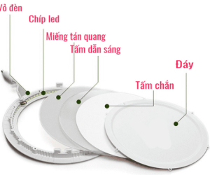 Khái Niệm Về Đèn Led Âm Trần