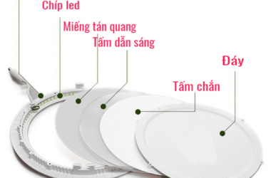 Khái Niệm Về Đèn Led Âm Trần