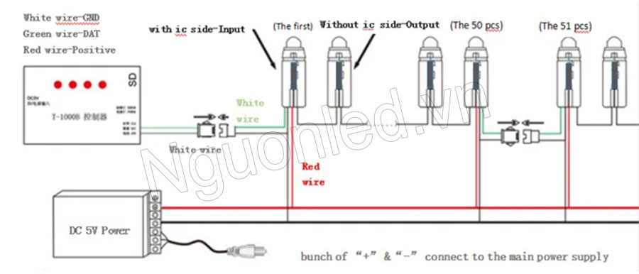 Hướng dẫn lắp đặt led chiếu điểm F12mm