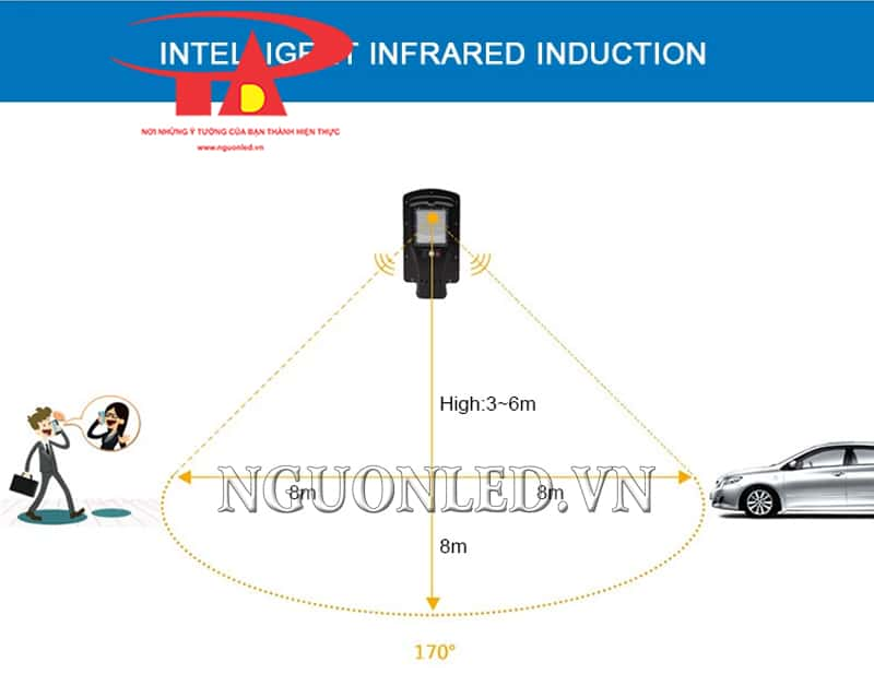 Đèn đường năng lượng mặt trời Jindian