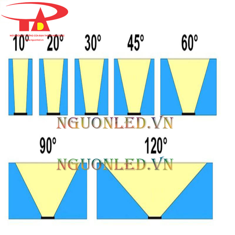 Đèn led chiếu sáng cho cây