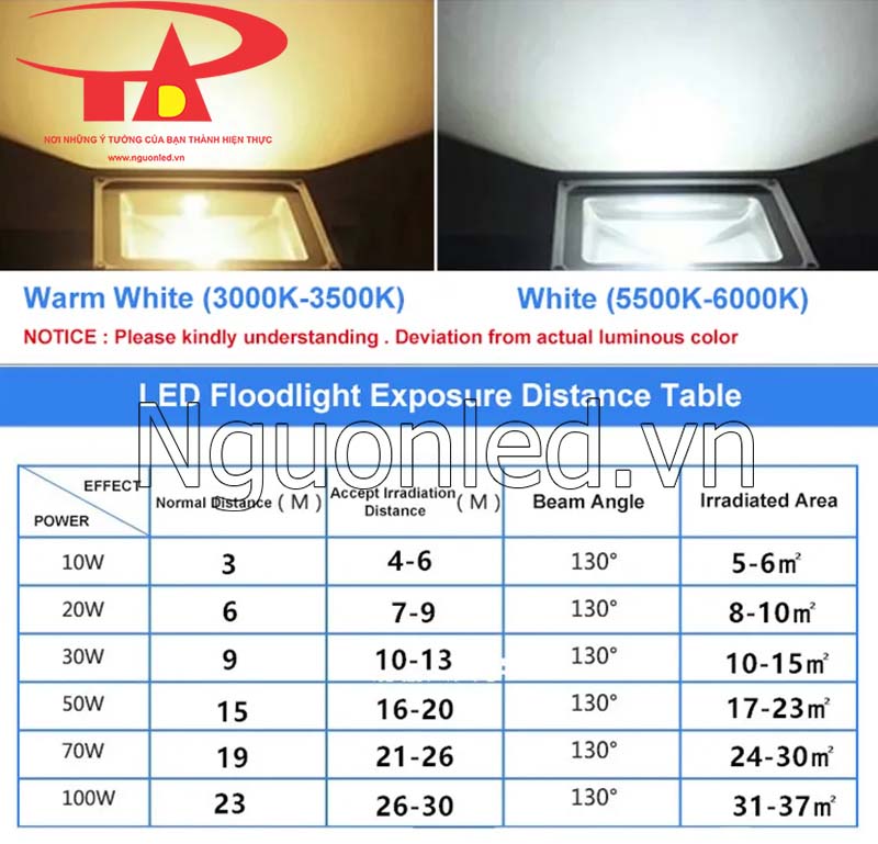 Đèn pha led kẹp bình ắc quy