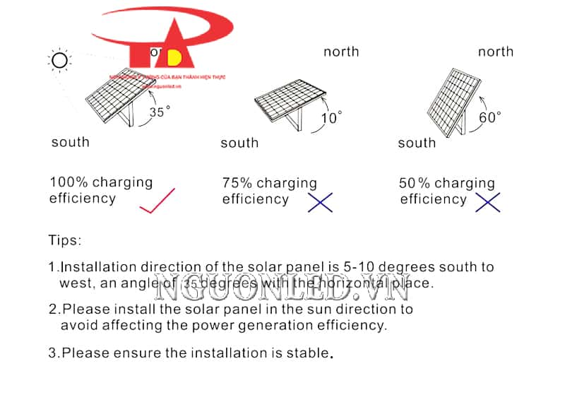 Đèn led pha 300W năng lượng mặt trời đủ watt