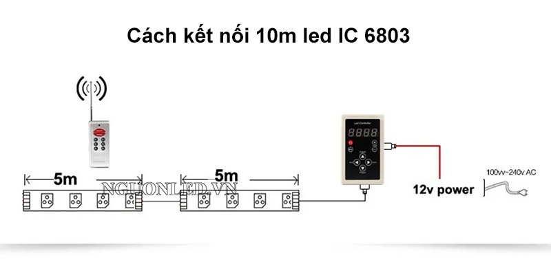 Hướng dẫn lắp đặt 10m led full color