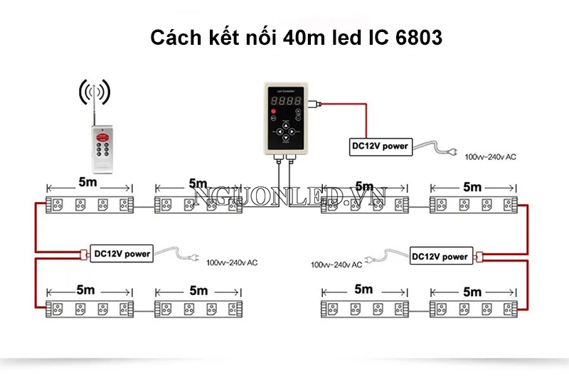 Hướng dẫn lắp đặt 40m led full color