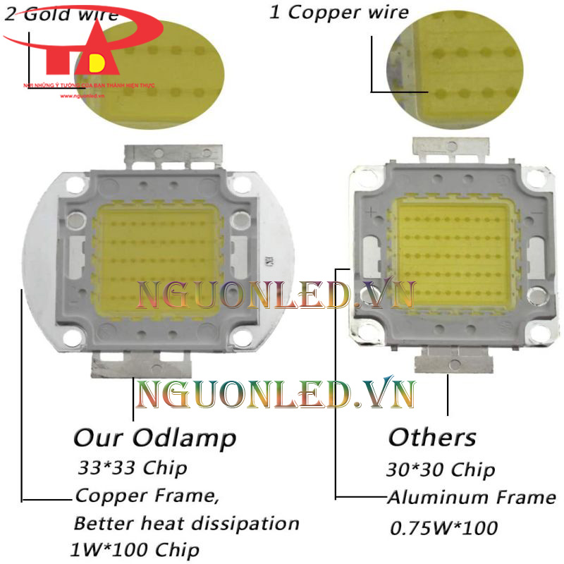 Nhân đèn pha led 30w màu xanh lá