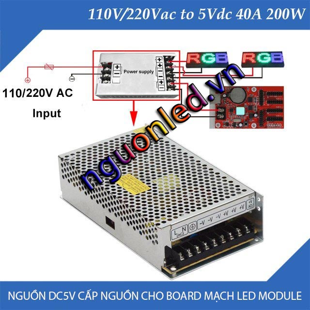 Nguồn DC5V 40A không quạt, loại tốt, giá rẻ BH 1 năm, nguonled.vn