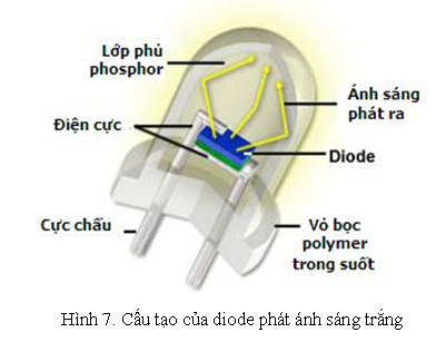 Công dụng của đi ốt trong nguồn điện DC 12V