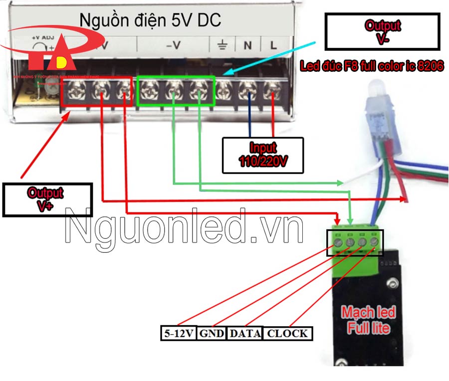 Hướng dẫn đấu nối led đúc F8 full color 8206