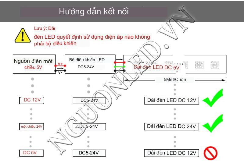 Hướng dẫn cài đặt bộ điều khiển led dây 5-24V tại TPHCM