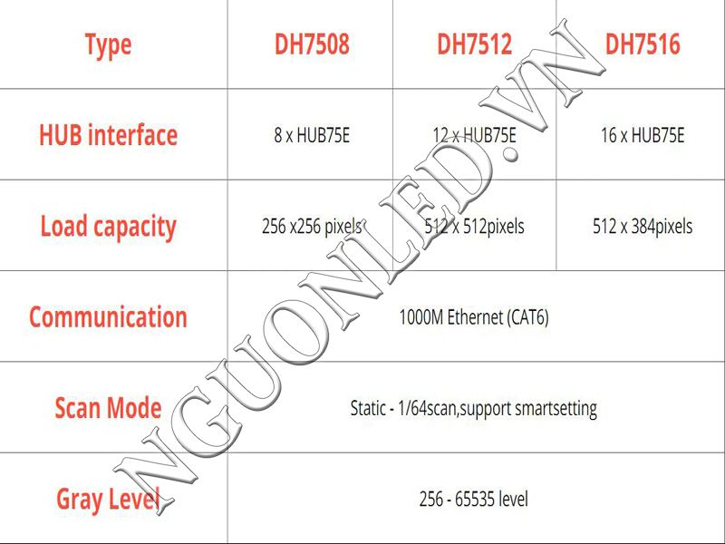 Hình ảnh chi tiết card thu mã DH7512