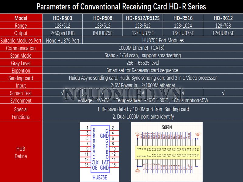 Hướng dẫn cài đặt card thu mã HD-R512T chính hãng