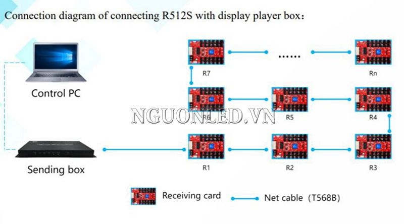 Hướng dẫn cài đặt card thu mã HD-R512T loại tốt