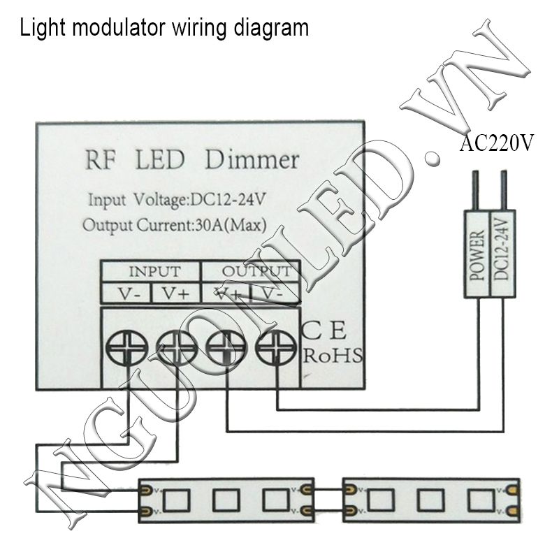 Hướng dẫn cài đặt Dimmer 12-24V 30A có remote tại An Đức Phát