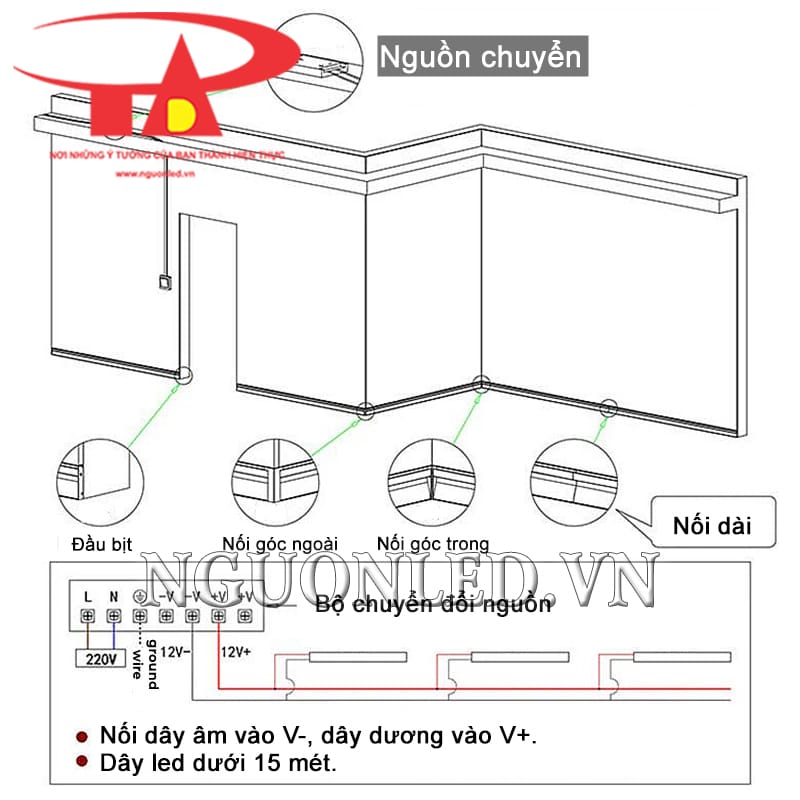 Cách thi công thanh nhôm hắt chân tường định hình