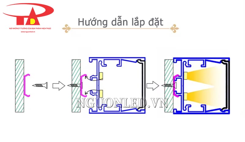 Hướng dẫn lắp đặt thanh nhôm định hình ốp nổi