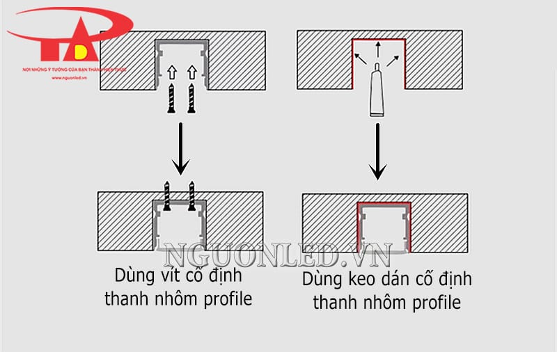 Cách lắp thanh nhôm định hình âm tường