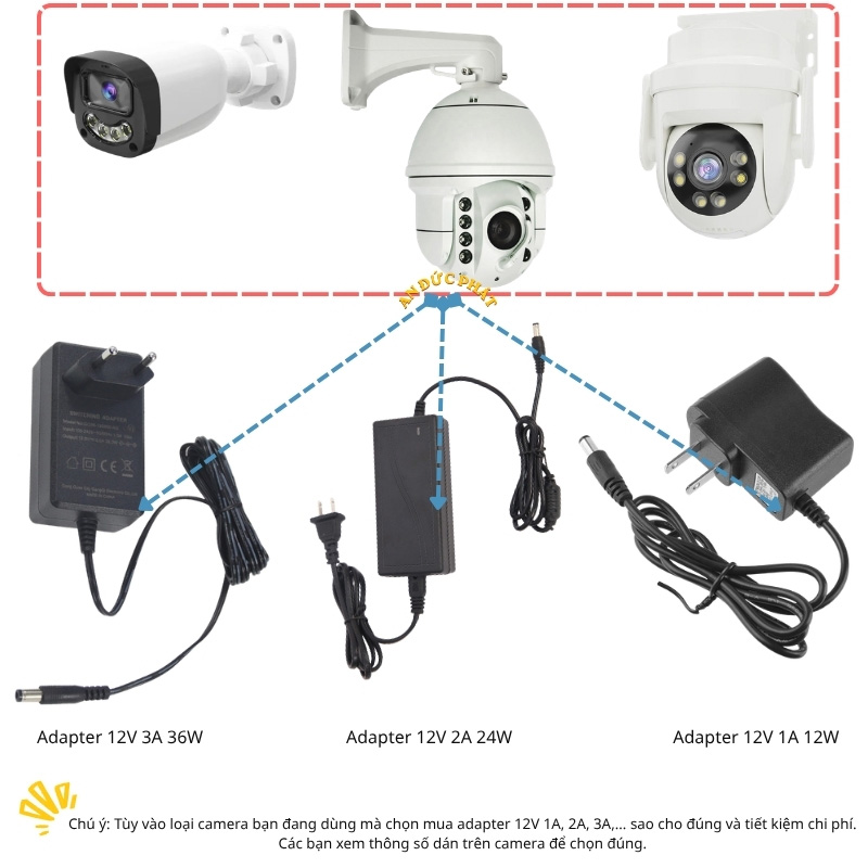 Các loại camera dùng adapter 12V 1A 2A 3A khác nhau tùy theo thông số thiết bị