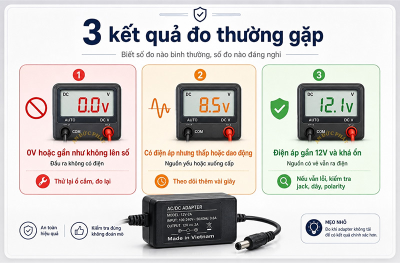 3 kết quả đo thường gặp khi đo adapter