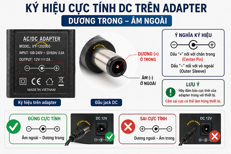 Ký hiệu cực tính dương trong âm ngoài trên adapter 12V