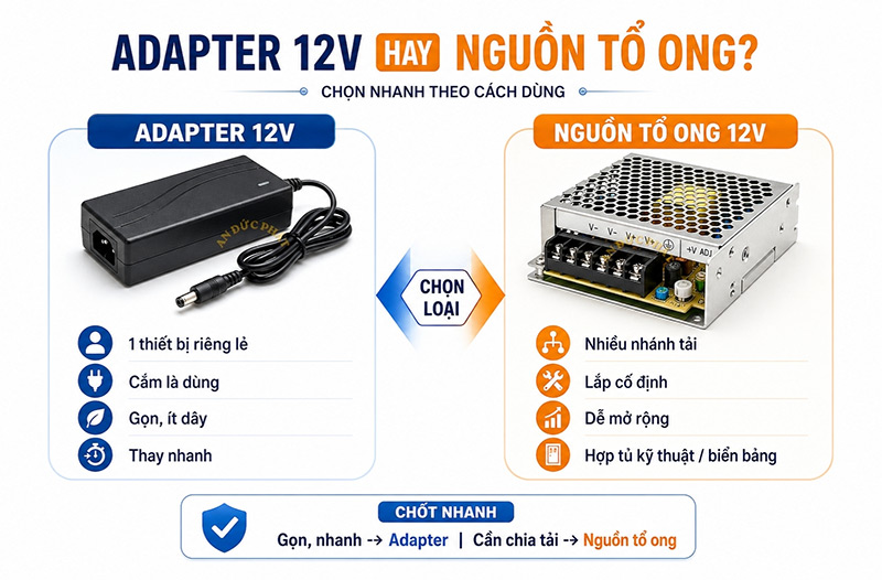 Chọn nguồn 12V theo nhu cầu thực tế