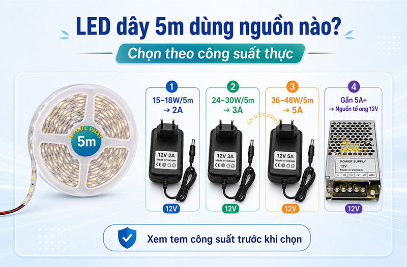 Cách chọn nguồn cho 1 cuộn LED dây 5m