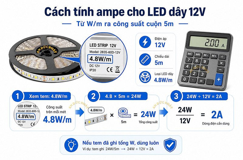 Cách tính ampe cho LED dây 12V