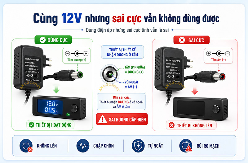 Cùng 12V nhưng sai cực vẫn không dùng được