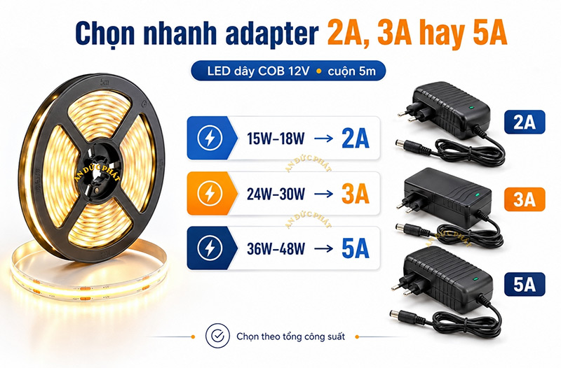 Chọn adapter 2A, 3A hay 5A cho led dây