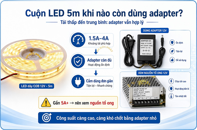 Cuộn LED 5m dùng adapter nào