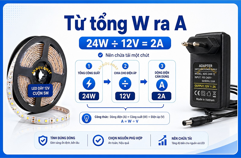 Từ tổng W ra A dùng cho cuộn led