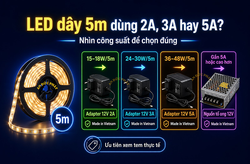 1 cuộn LED dây 5m nên dùng nguồn nào