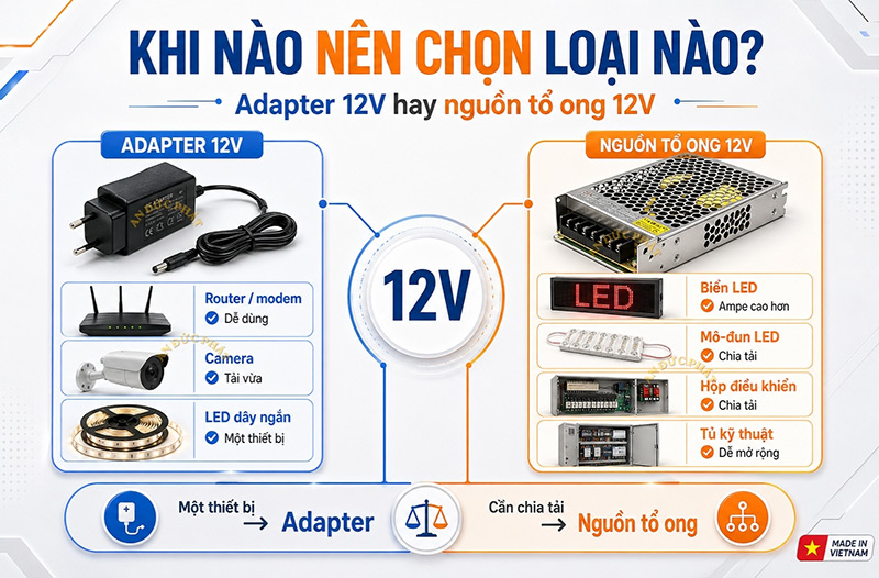 Sự gọn gàng khi lắp đặt và sử dụng nguồn tổ ong và adapter