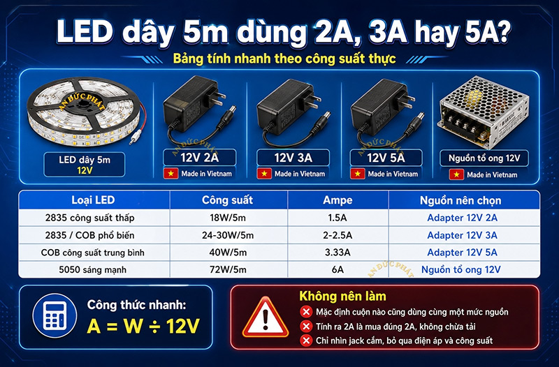 Led dây 5m dùng nguồn 12V nào
