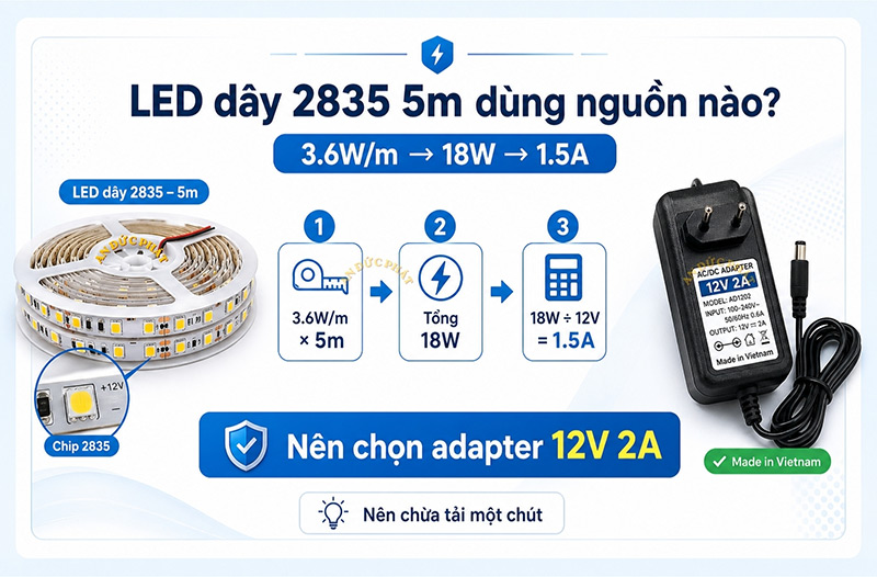 Ví dụ với LED dây 2835 dùng nguồn 12V nào