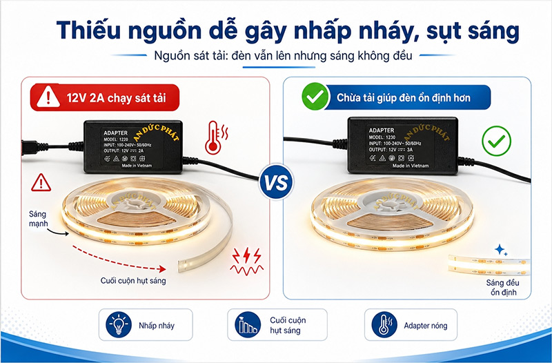 Vì sao LED dây dễ nhấp nháy hoặc sụt sáng khi chọn thiếu nguồn