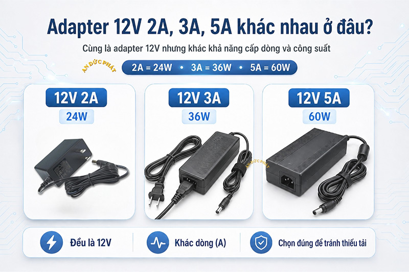 So sánh adapter 12V 2A 3A 5A