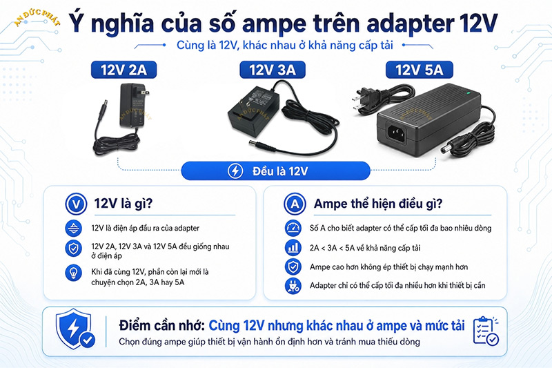 Giải thích chi tiết các thông số trên adapter 12V