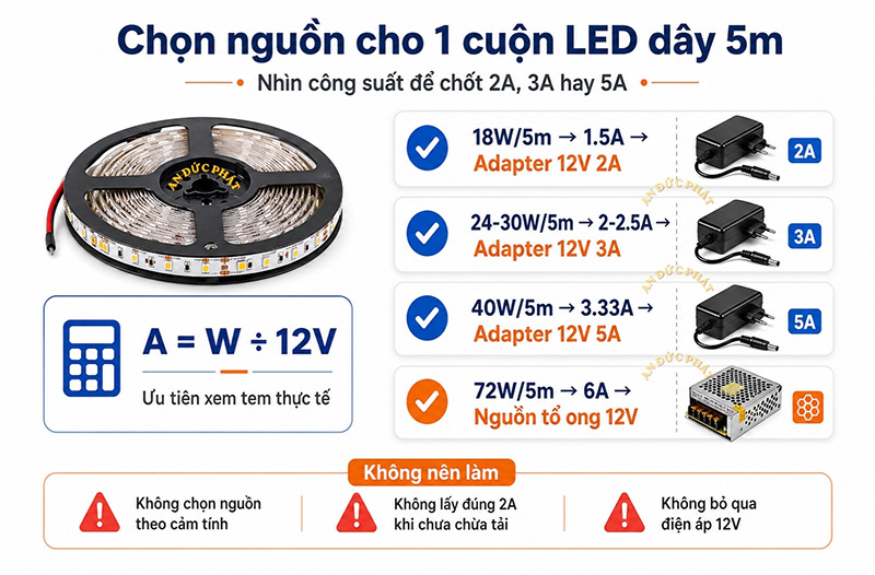 Chọn nguồn cho cuộn led dây 5m