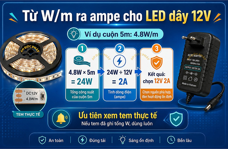 Từ W/m ra tổng công suất cuộn 5m