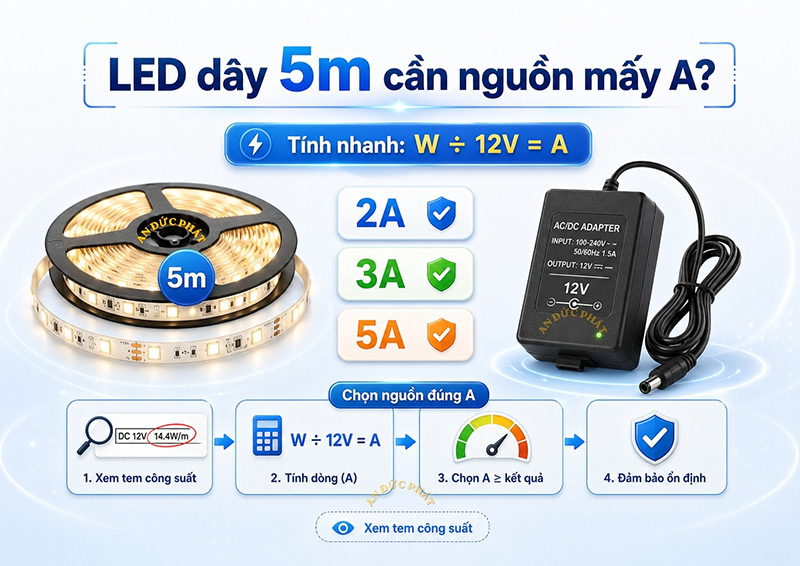 Một cuộn LED dây 5m cần adapter 12V mấy ampe
