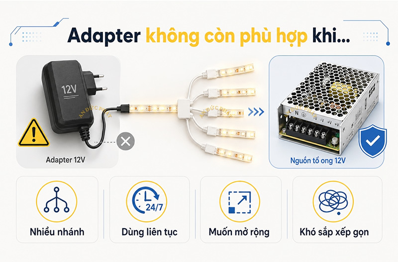 Nguồn tổ ong 12V dùng cho đèn LED dây