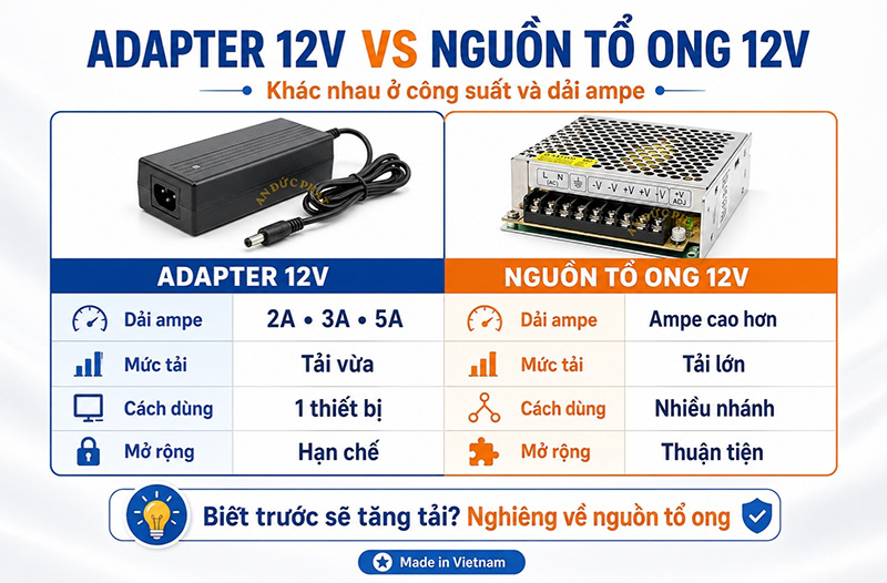 Adapter 12V và nguồn tổ ong