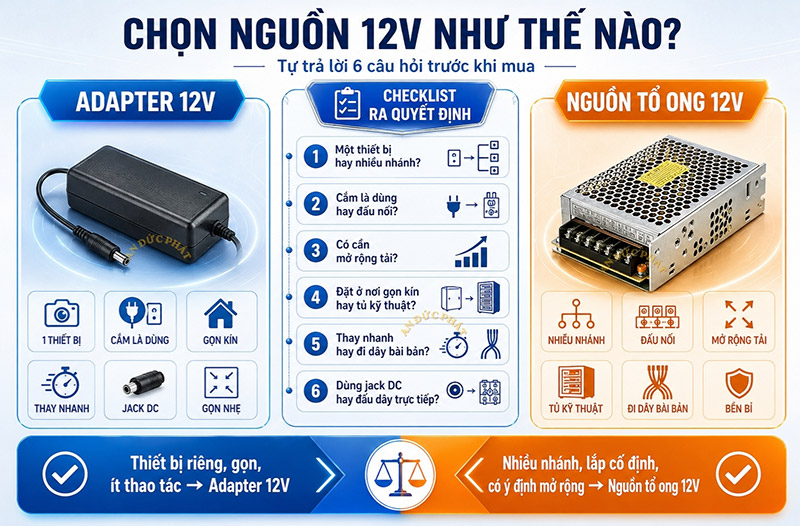 Chọn nguồn 12V theo cách dùng thực tế