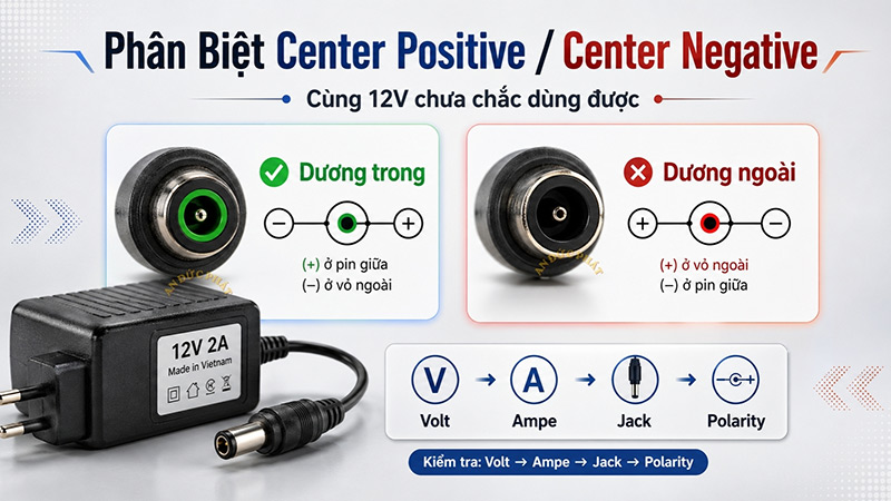 Đọc đúng ký hiệu âm dương trên adapter 12V để tránh mua nhầm