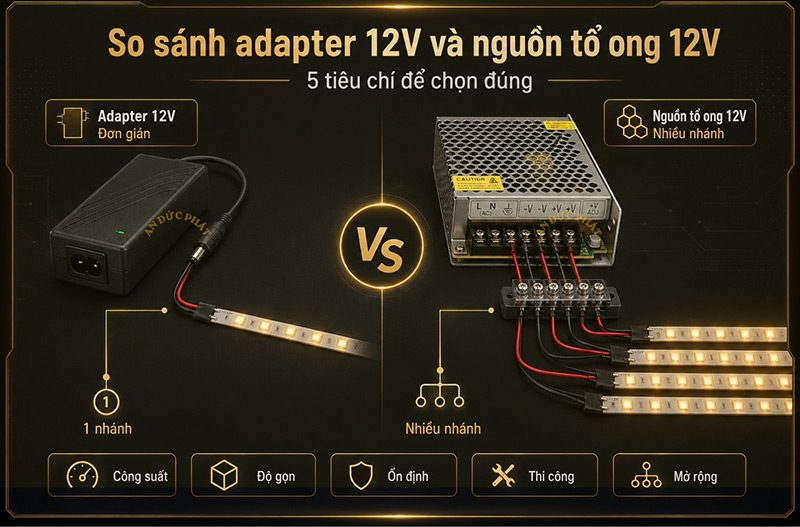 So sánh adapter và nguồn tổ ong