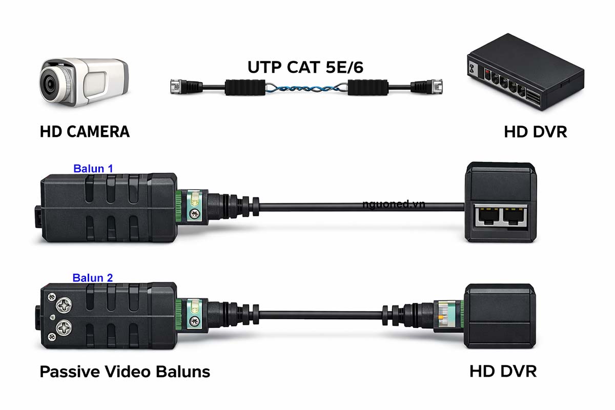 Sơ đồ đơn giản balun dùng cáp UTP Cat5e Cat6 cho camera analog