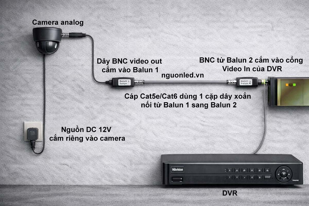 Sơ đồ kết nối camera analog với balun, cáp Cat5e Cat6 và đầu ghi DVR