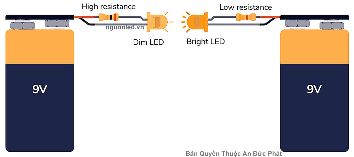 So sánh độ sáng của LED khi dùng điện trở lớn và điện trở nhỏ trong mạch pin 9V