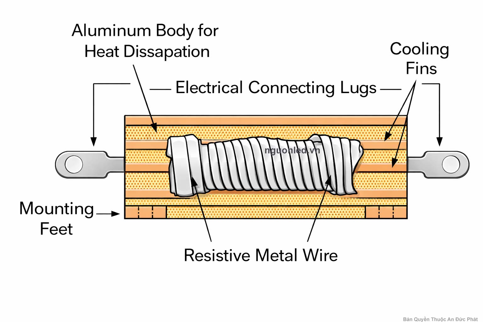 Điện trở dây quấn công suất cao dùng trong mạch tải và mạch công suất